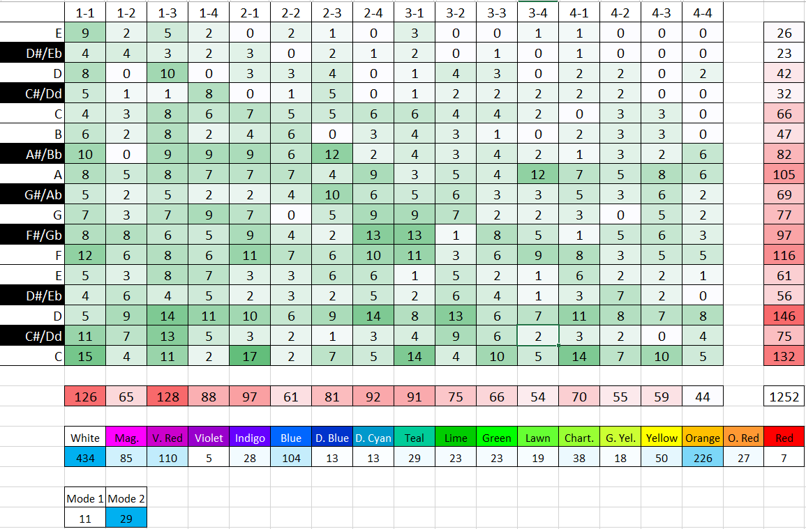 Step Sequencer Program